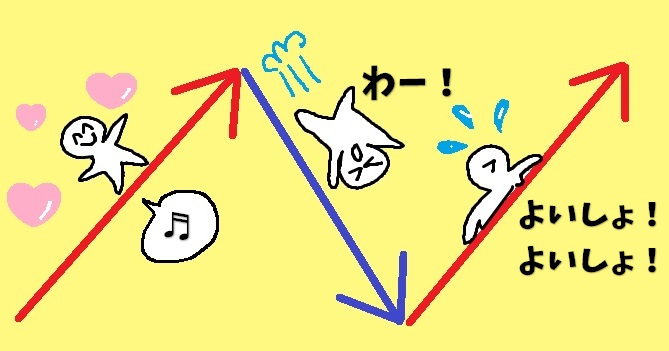 失敗と成功