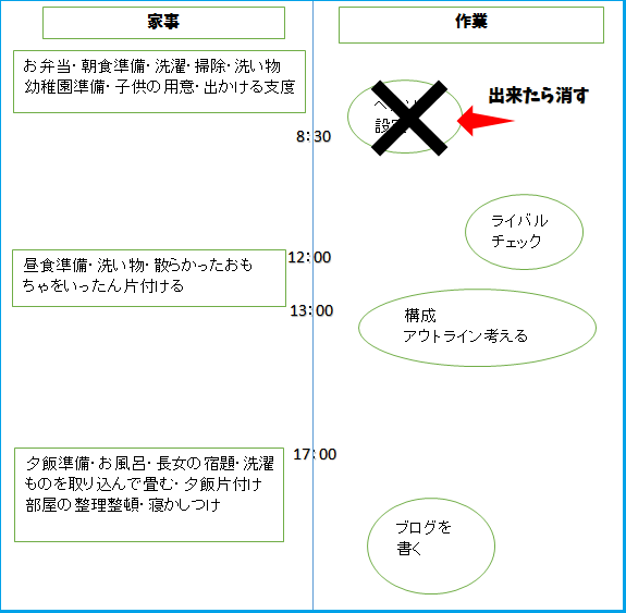 家事・作業表