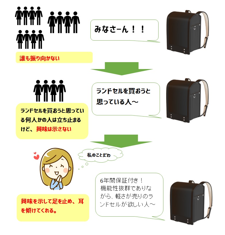 ペルソナ
