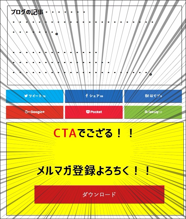 ブログ　CTA