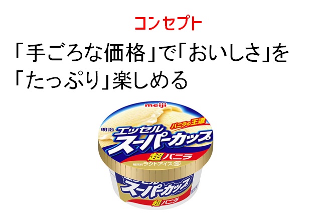 コンセプト