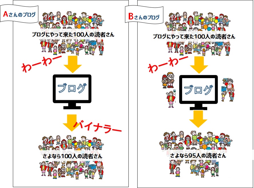 ブログ　集客