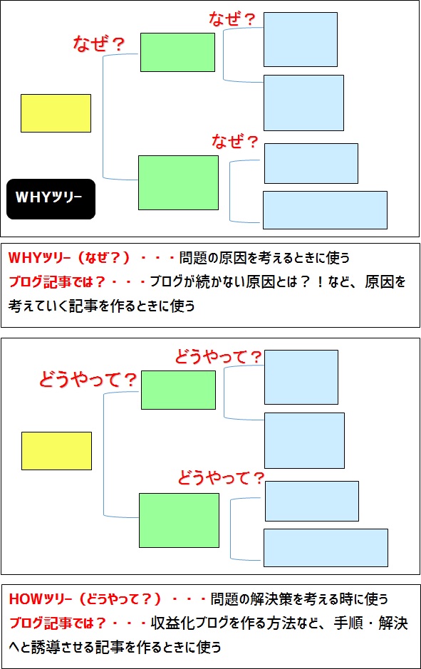 ロジックツリー