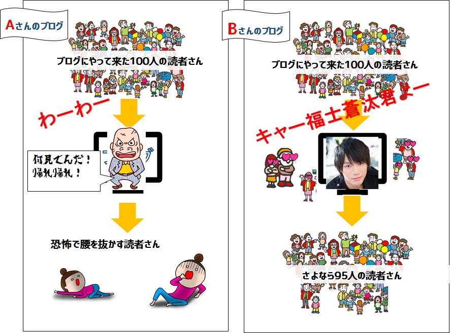 ブログ　集客