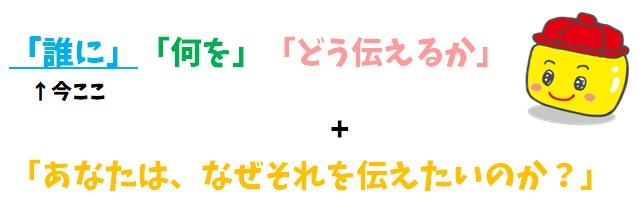 誰に何をどう伝える