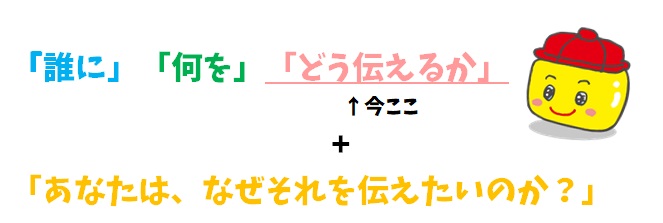 どう伝える