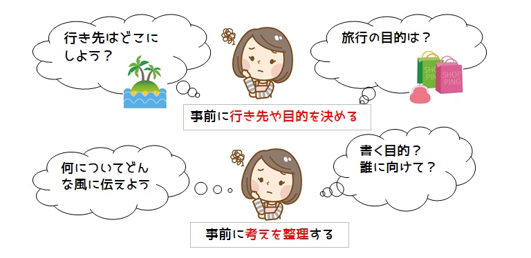 目的を決める