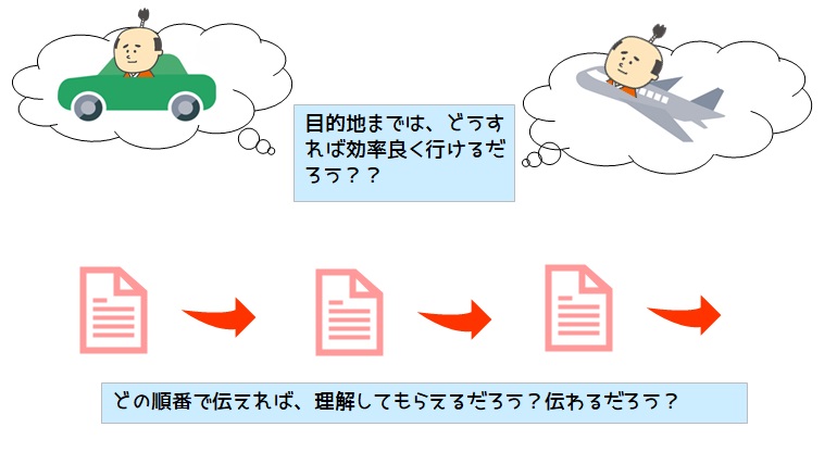 文章構成
