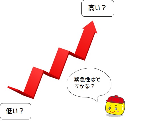 緊急性