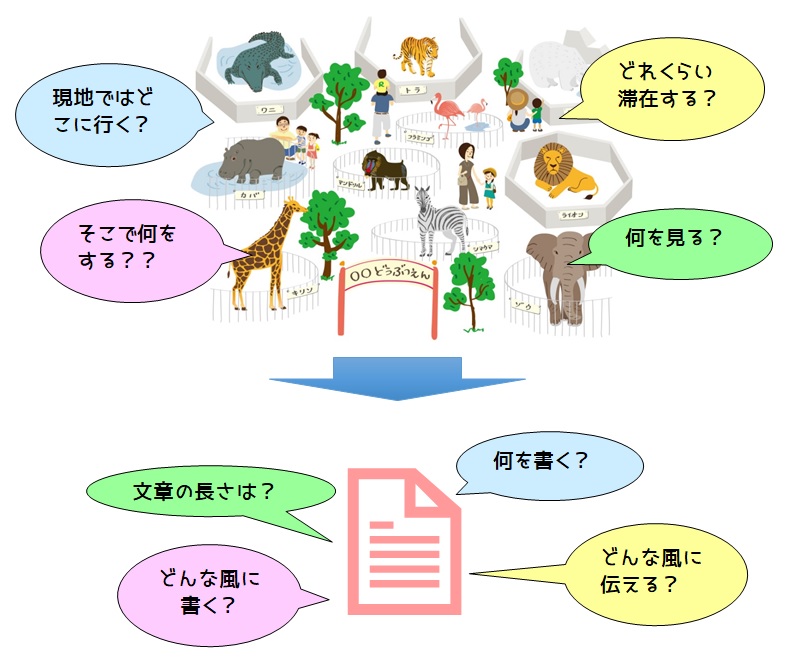 動物園