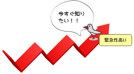 緊急性