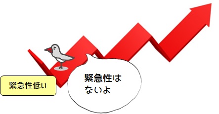 緊急性