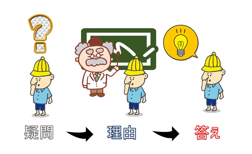 疑問、理由、答え
