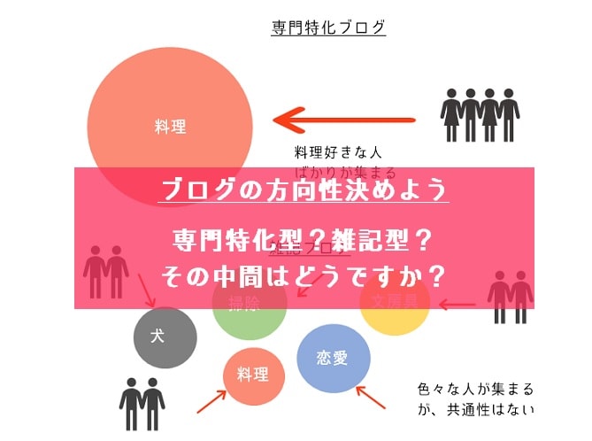 ブログは専門特化？雑記？