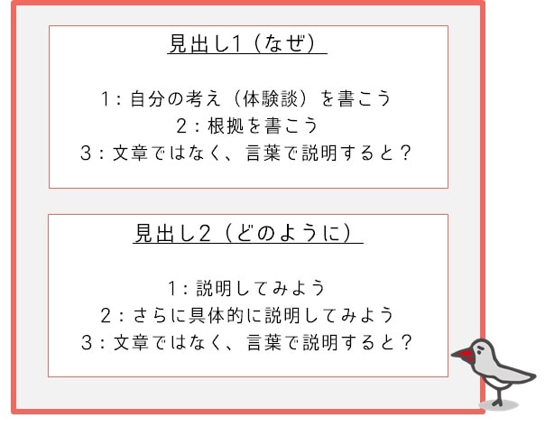ブログの見出しと本文について