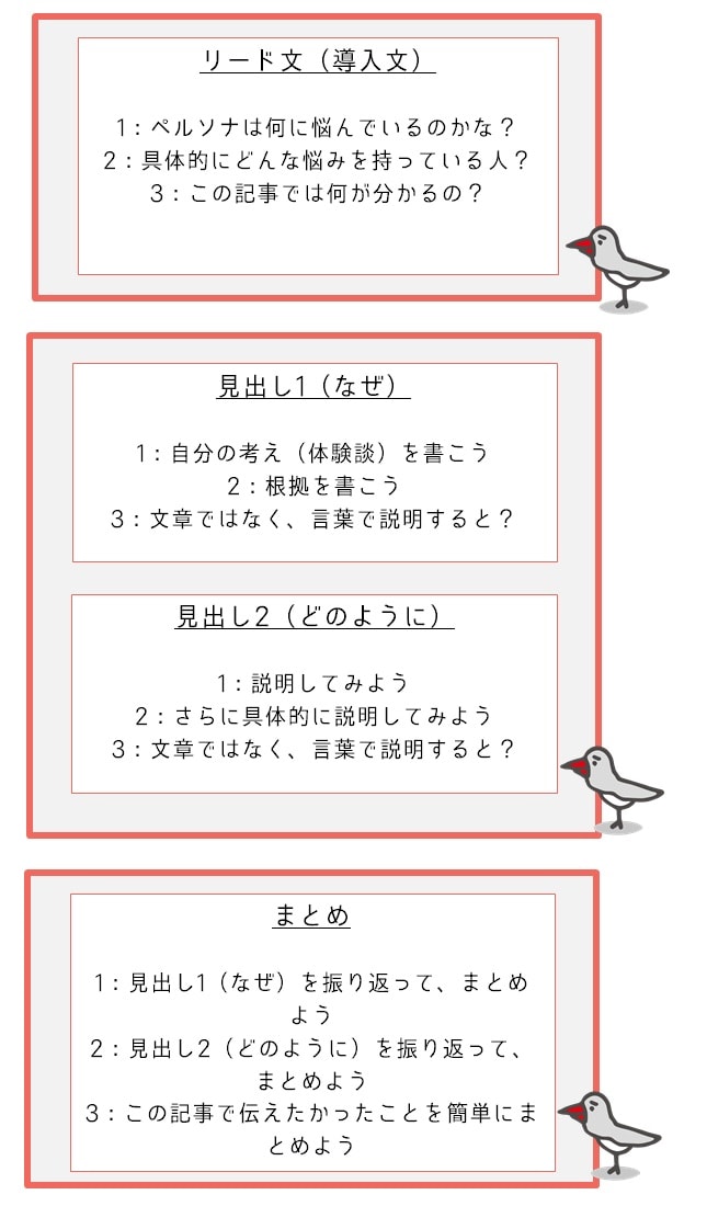 ブログ記事の書き方