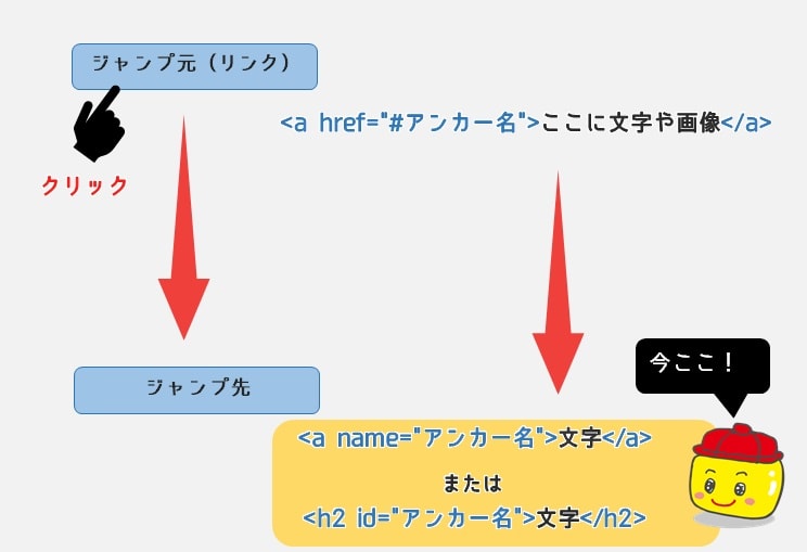 ページ内ジャンプ