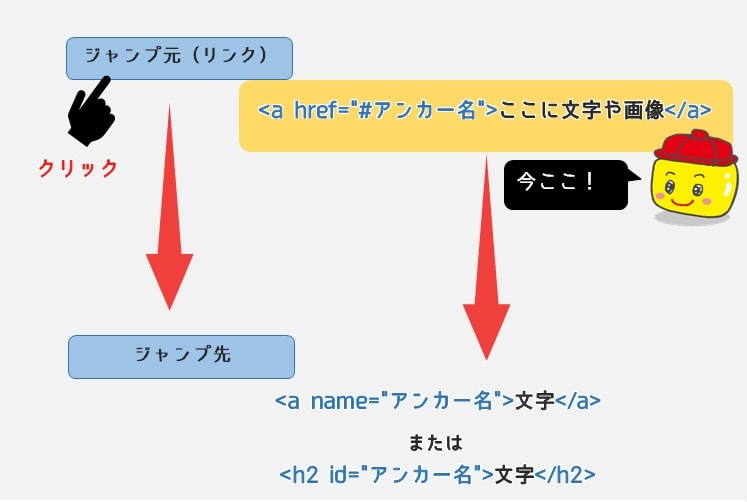 ページ内ジャンプ