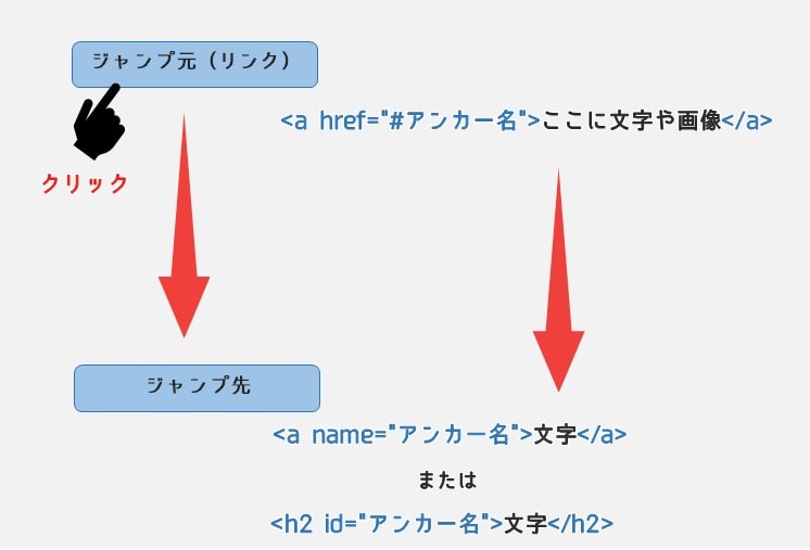 ページ内ジャンプ