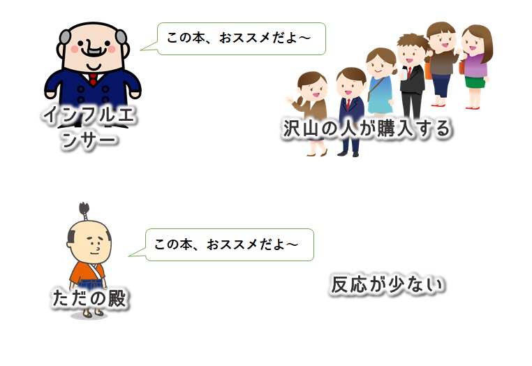 インフルエンサーについての説明