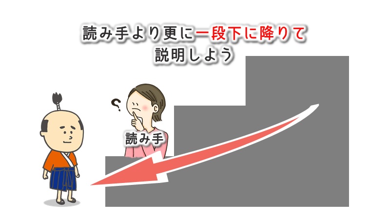 説明