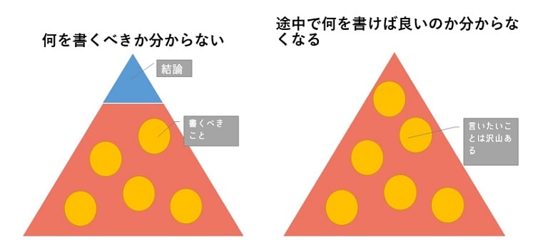 ブログの構成