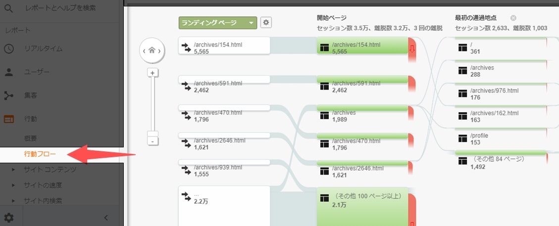 行動フロー