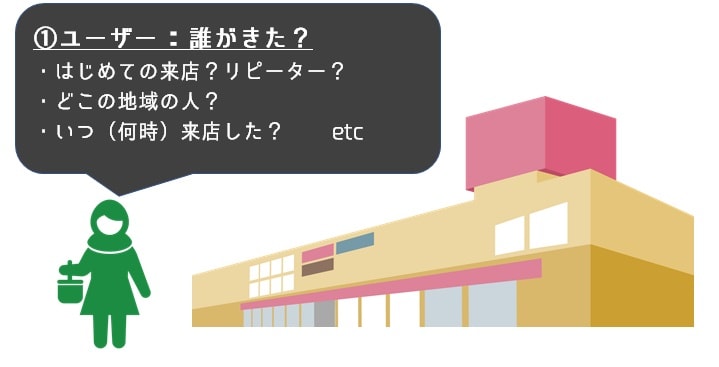 Googleアナリティクスの使い方②-min
