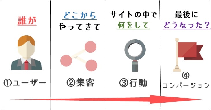 Googleアナリティクスの使い方)
