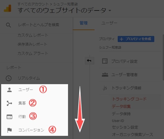 Googleアナリティクスの使い方①