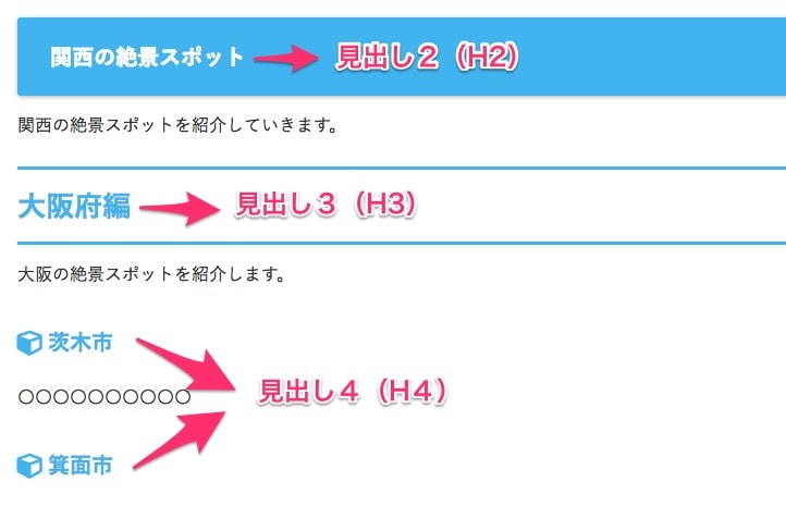 ブログで見出しの使い方