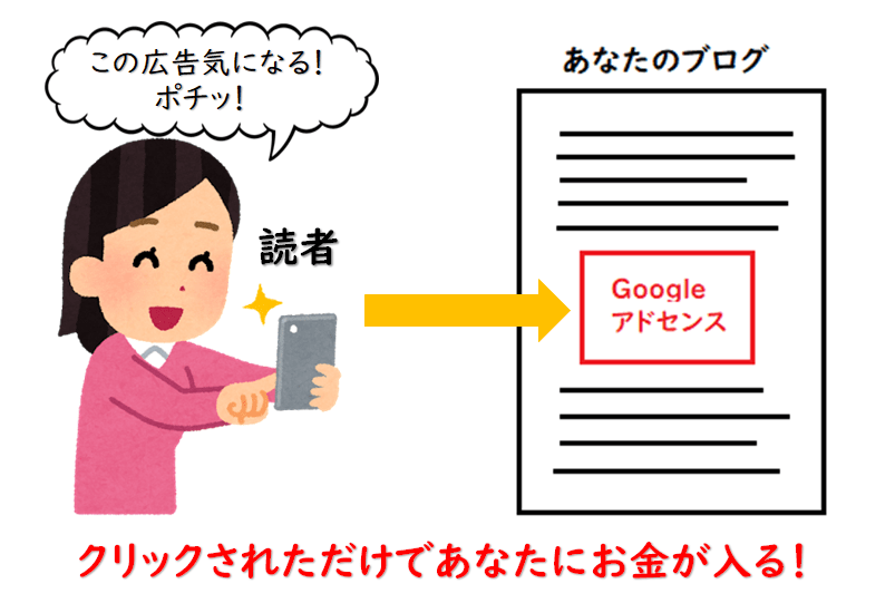 Googleアドセンス説明イラスト-min