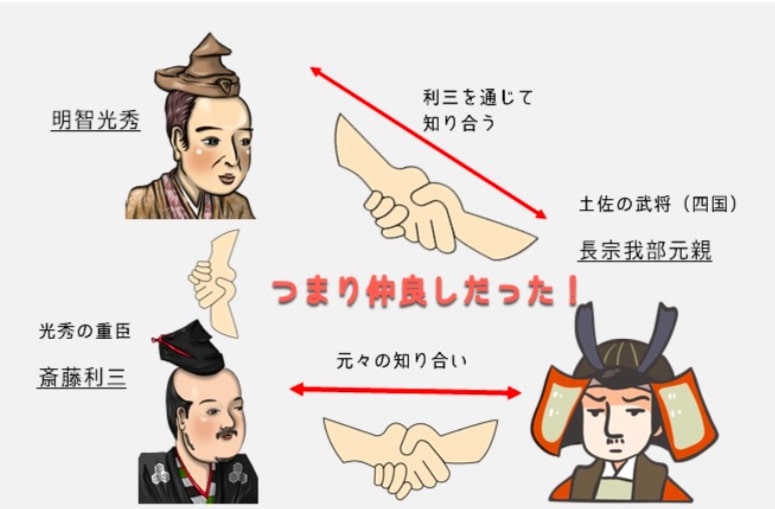 四国説について