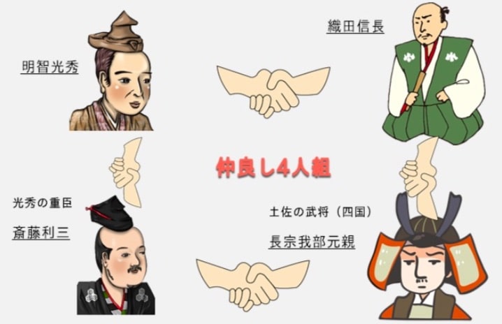 四国説について
